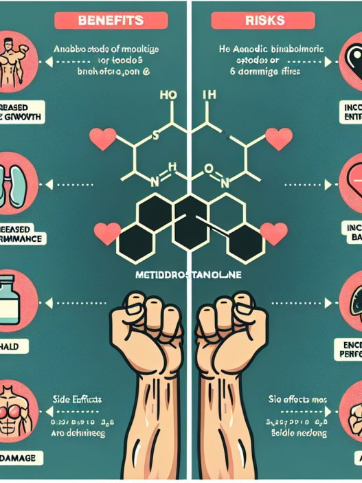 Microdosing metildrostanolone: benefits and risks