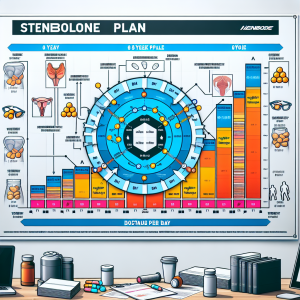Sample cycle plan for stenbolone: 8 weeks