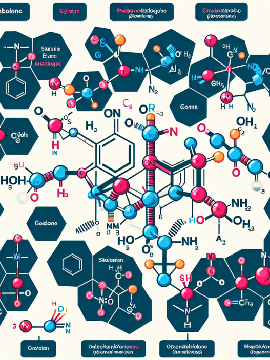 Structure-activity relationship of stenbolone